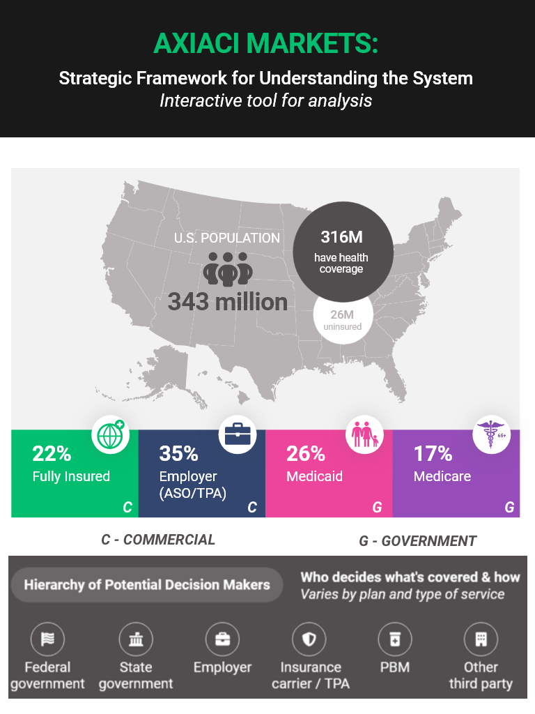Detailed Distribution of Lives product card image