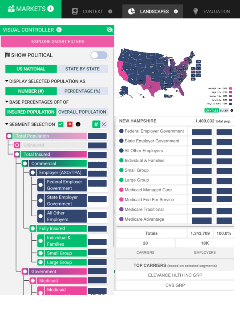 Detailed Distribution of Lives product card image