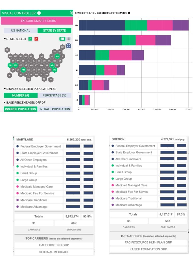 Detailed Distribution of Lives product card image