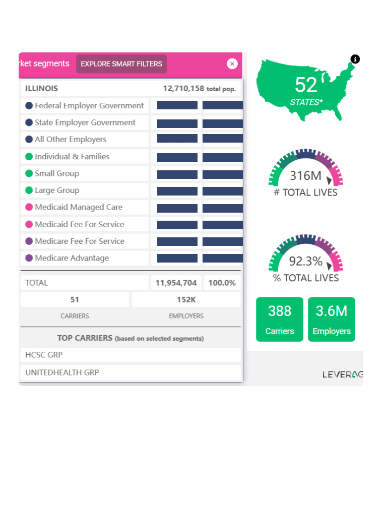 Detailed Distribution of Lives product card image
